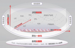 实正实现协同功课的高效取