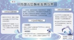 上海市国资委举办了上百场供需对接会