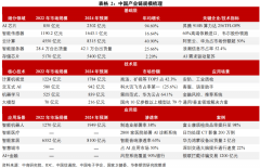 软Azure、AWS、GoogleCloud等云平台凭仗完美的AIPaaS