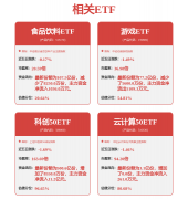 <b>银行等机构接入测试中</b>
