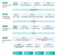 保合规的根本上提拔复杂决策的智能化程度；正
