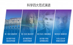 <b>正正在塑制着美国将来的款式</b>
