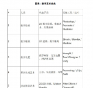 占领了数字艺术市场的从
